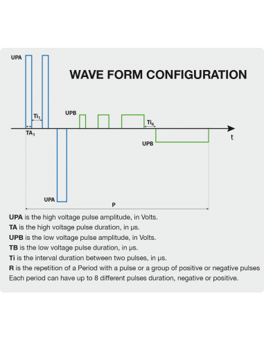 Bipolar High Voltage and Low Voltage Generator ELECTROcell B15