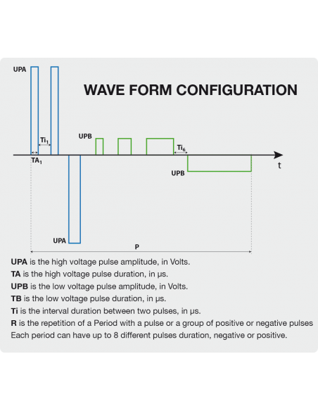 Bipolar High Voltage and Low Voltage Generator ELECTROcell B15